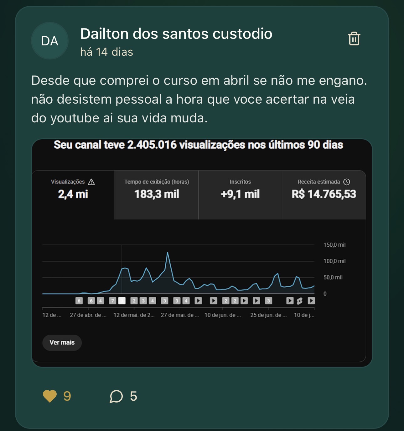 Painel de aluno com 2,4 milhões de visualizações e receita estimada de 14.765 reais em 90 dias
