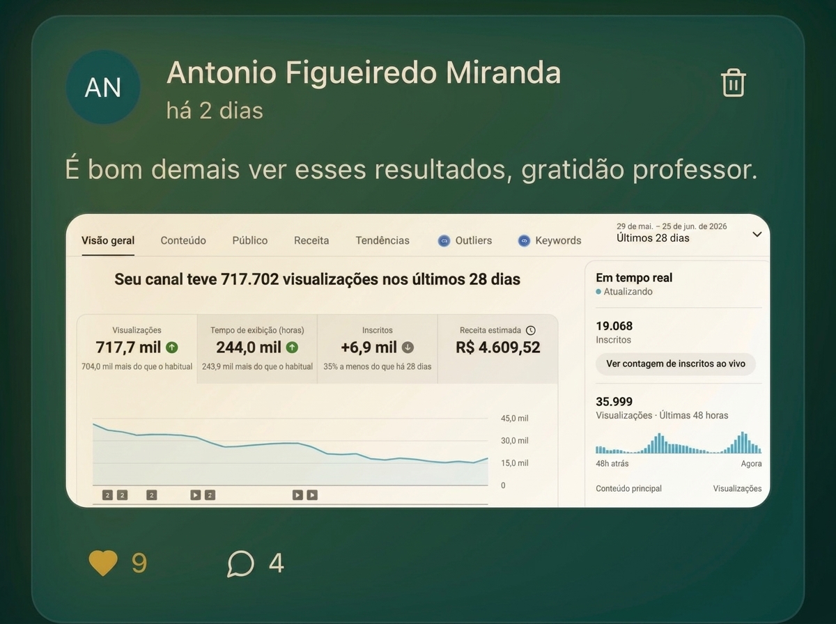 Painel de aluno com 717 mil visualizações e receita estimada de 4.609 reais nos últimos 28 dias